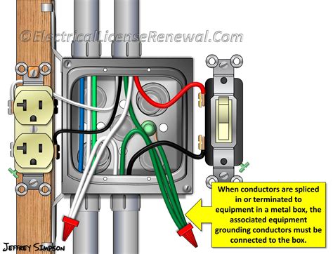 do metal junction boxes need to be grounded|Grounding Electrical Boxes .